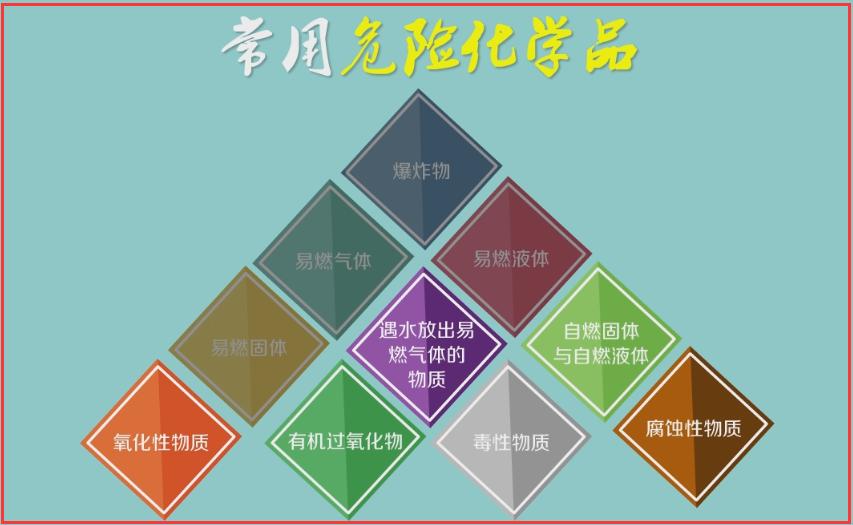 长沙鹏飞化工贸易有限公司经营的产品